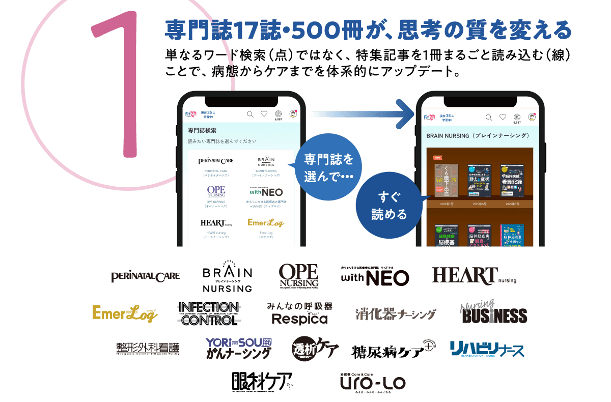 ①専門誌17誌・500冊が、思考の質を変える