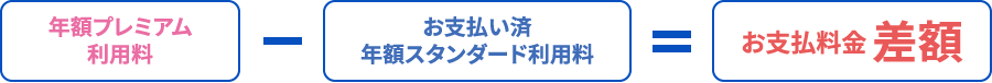 年額プレミアム利用料－お支払い済年額スタンダード利用料＝お支払料金差額